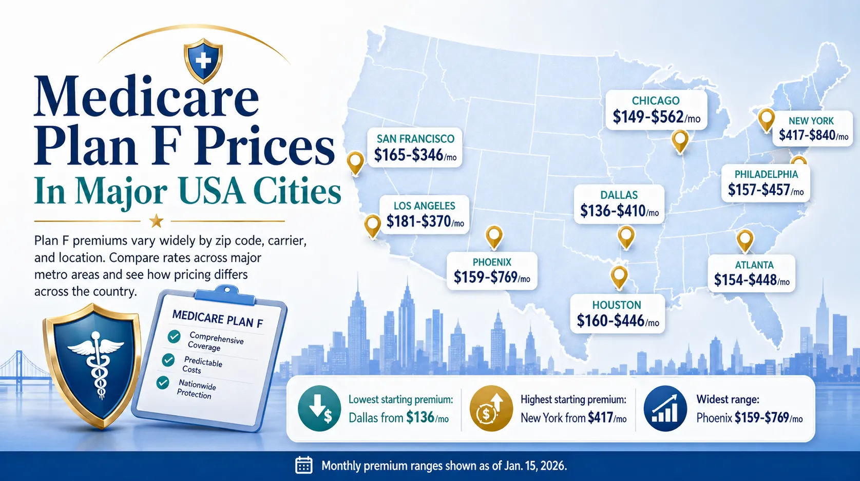 2026 Medicare Plan F Prices in Bellingham, WA: Still Available But Costs Are Rising